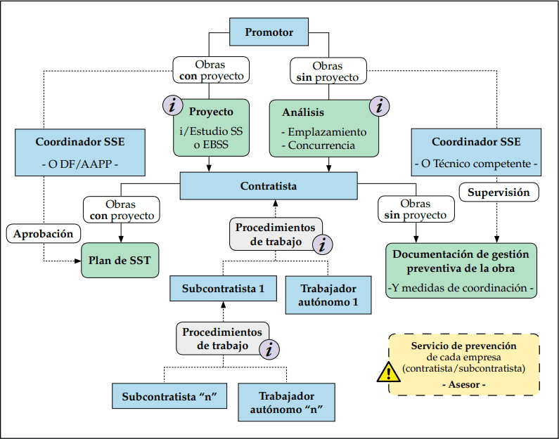 esquema-planificacion-obra-construccion